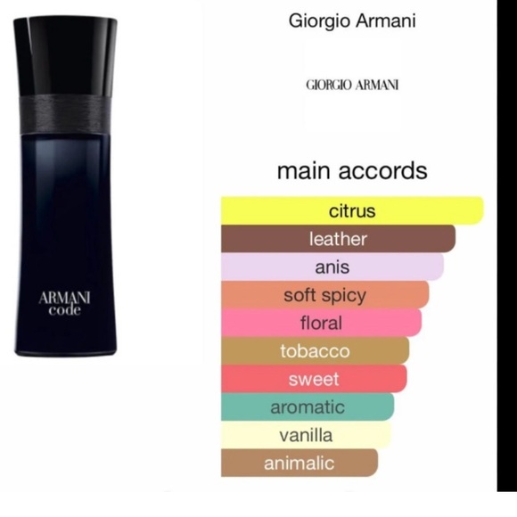 New Giorgio Armani; Armani Code Eau De Toilette Pour Homme 15ML - Picture 2 of 6